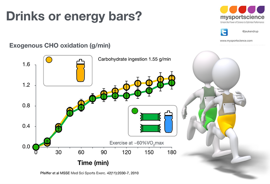 O que é melhor? Bebida, gel ou barra para usar na corrida?