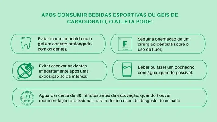 Cuidados recomendados após consumir bebidas esportivas ou géis de carboidrato